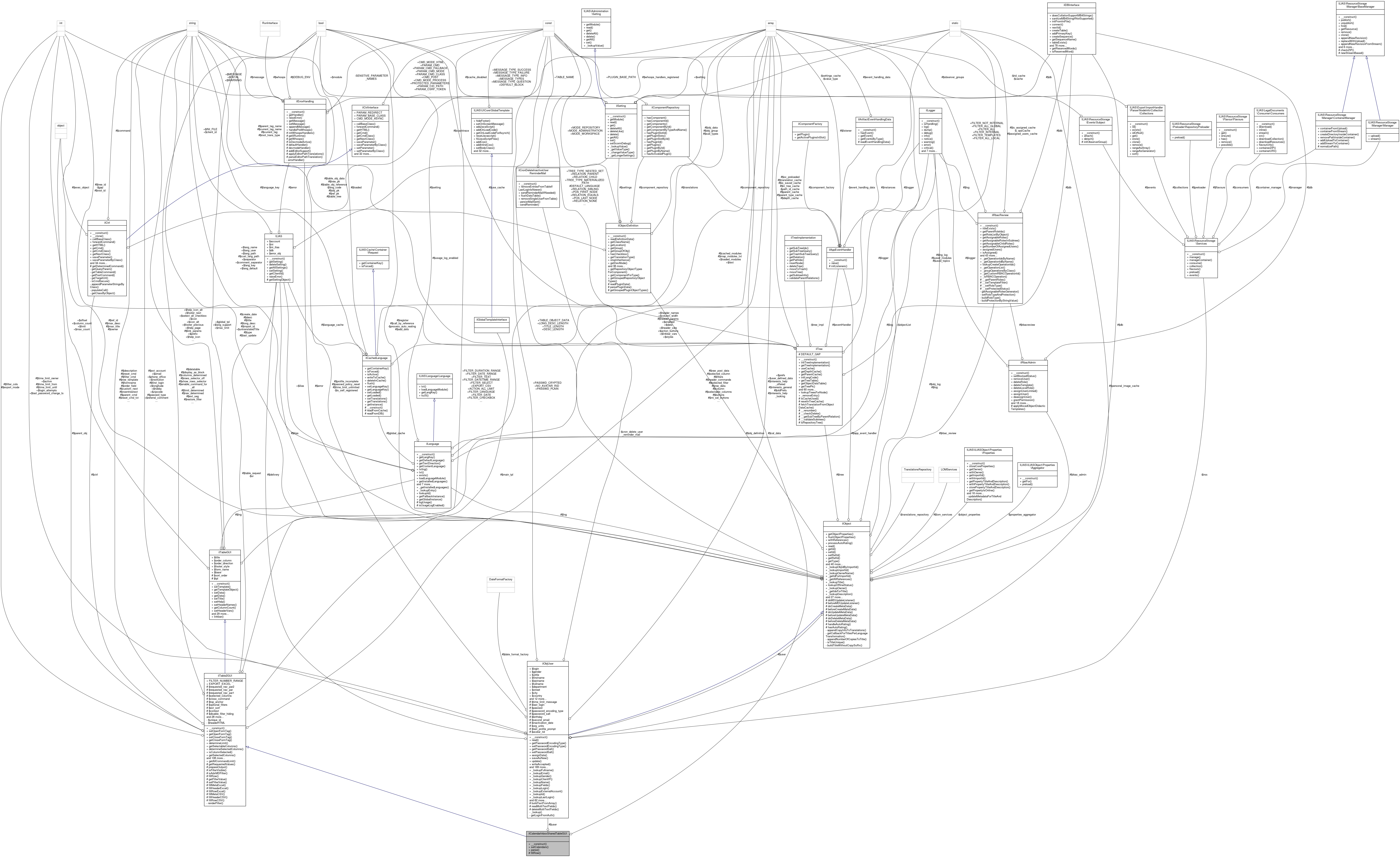 Collaboration graph