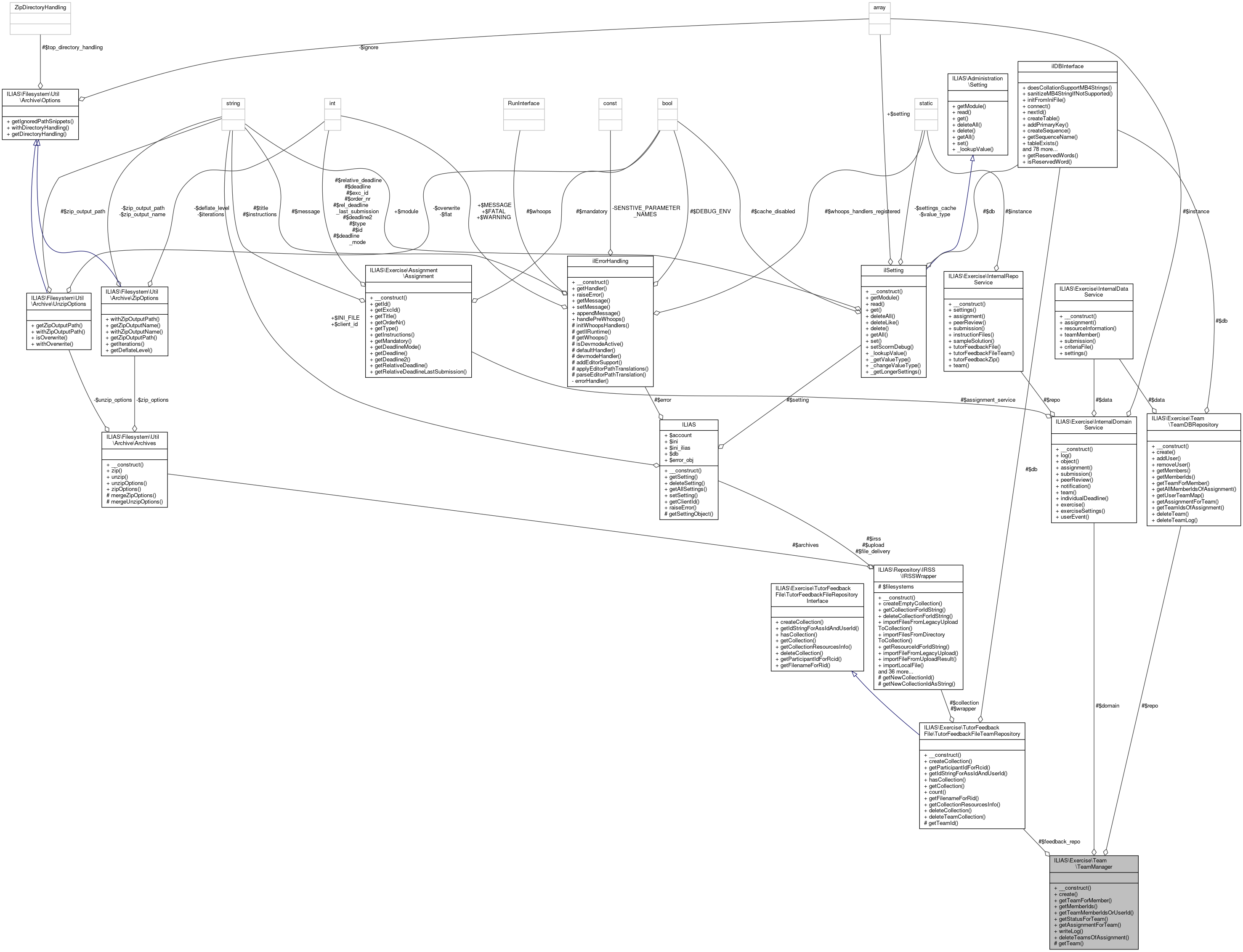 Collaboration graph
