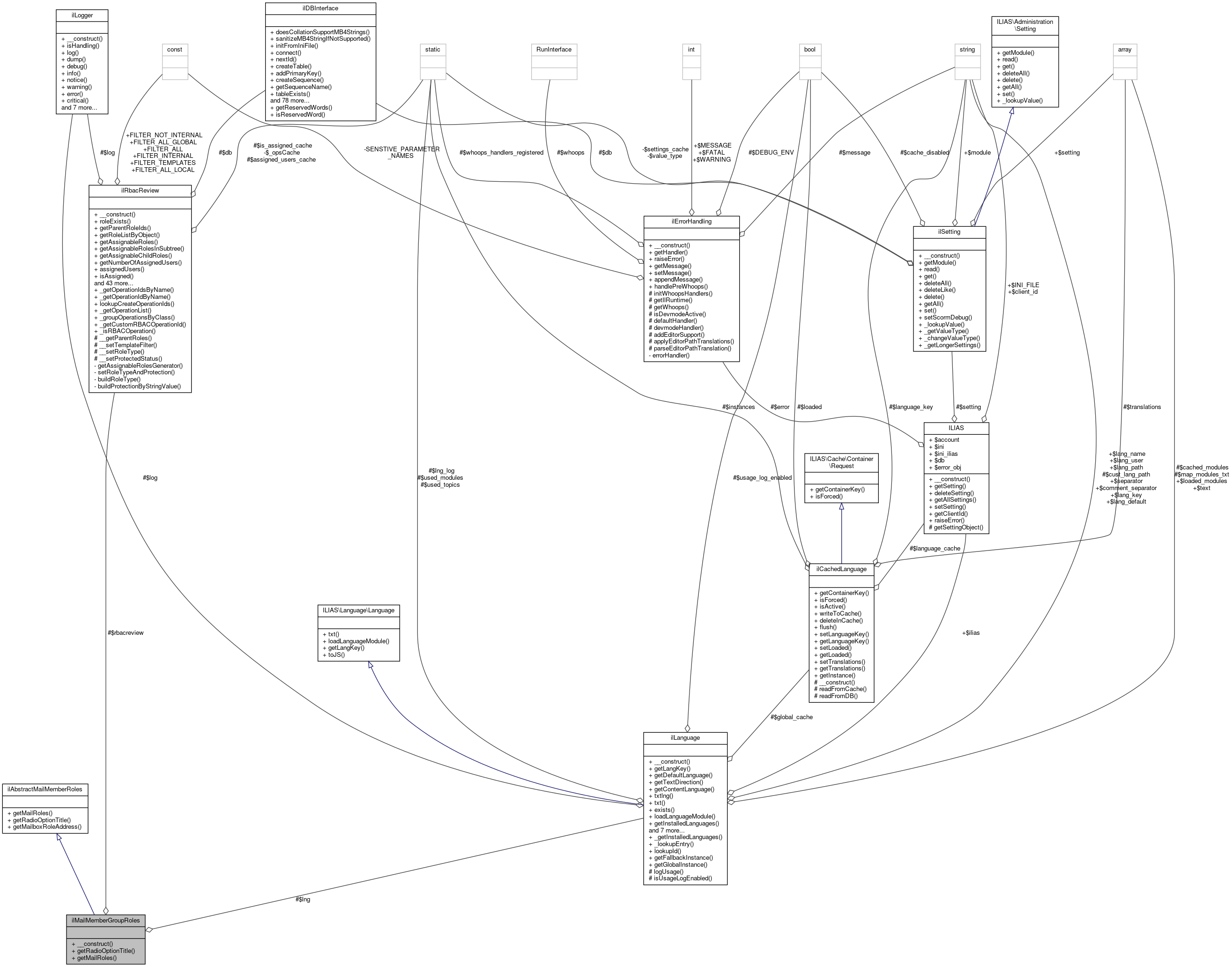 Collaboration graph