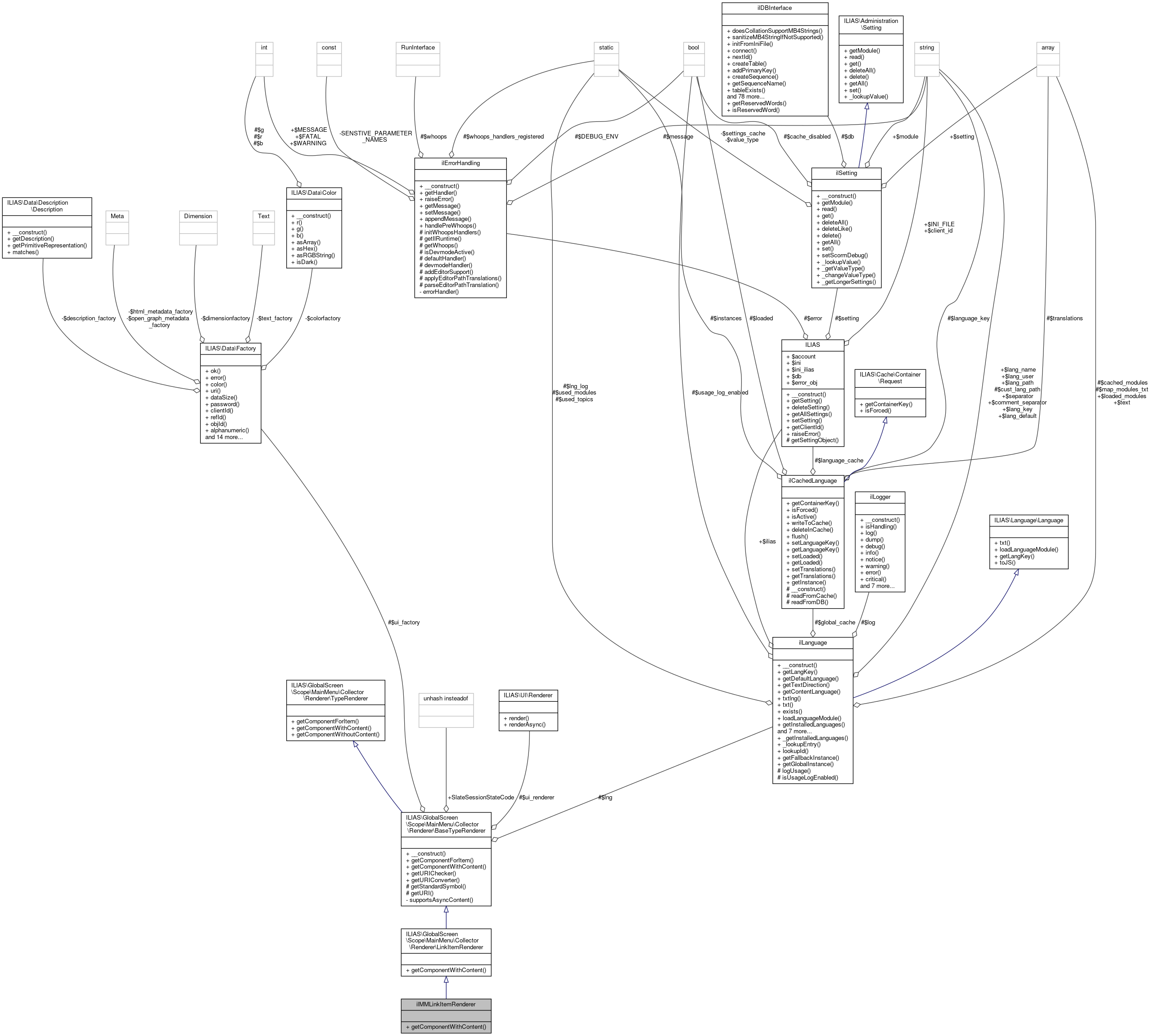 Collaboration graph