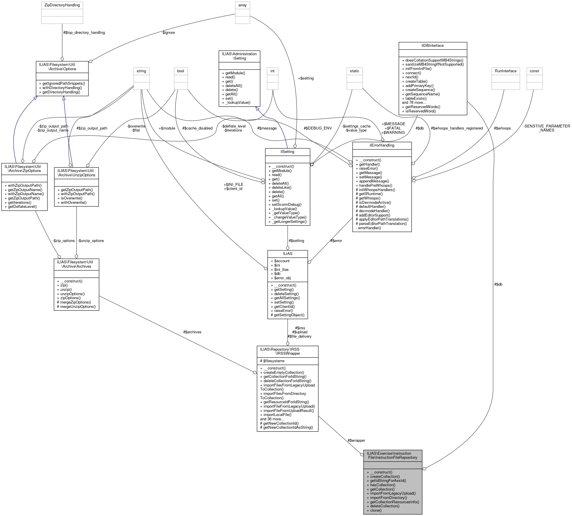 Collaboration graph