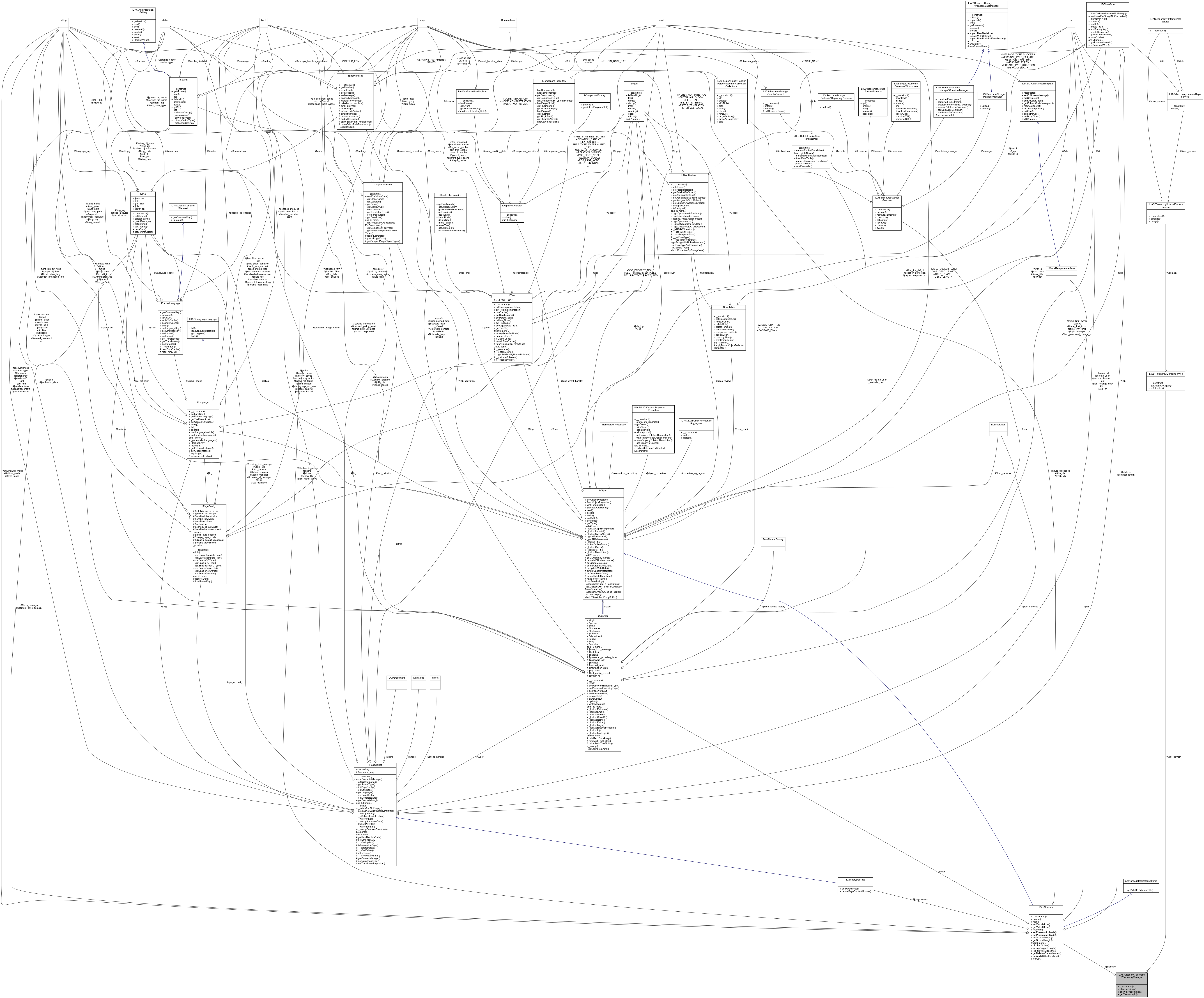 Collaboration graph