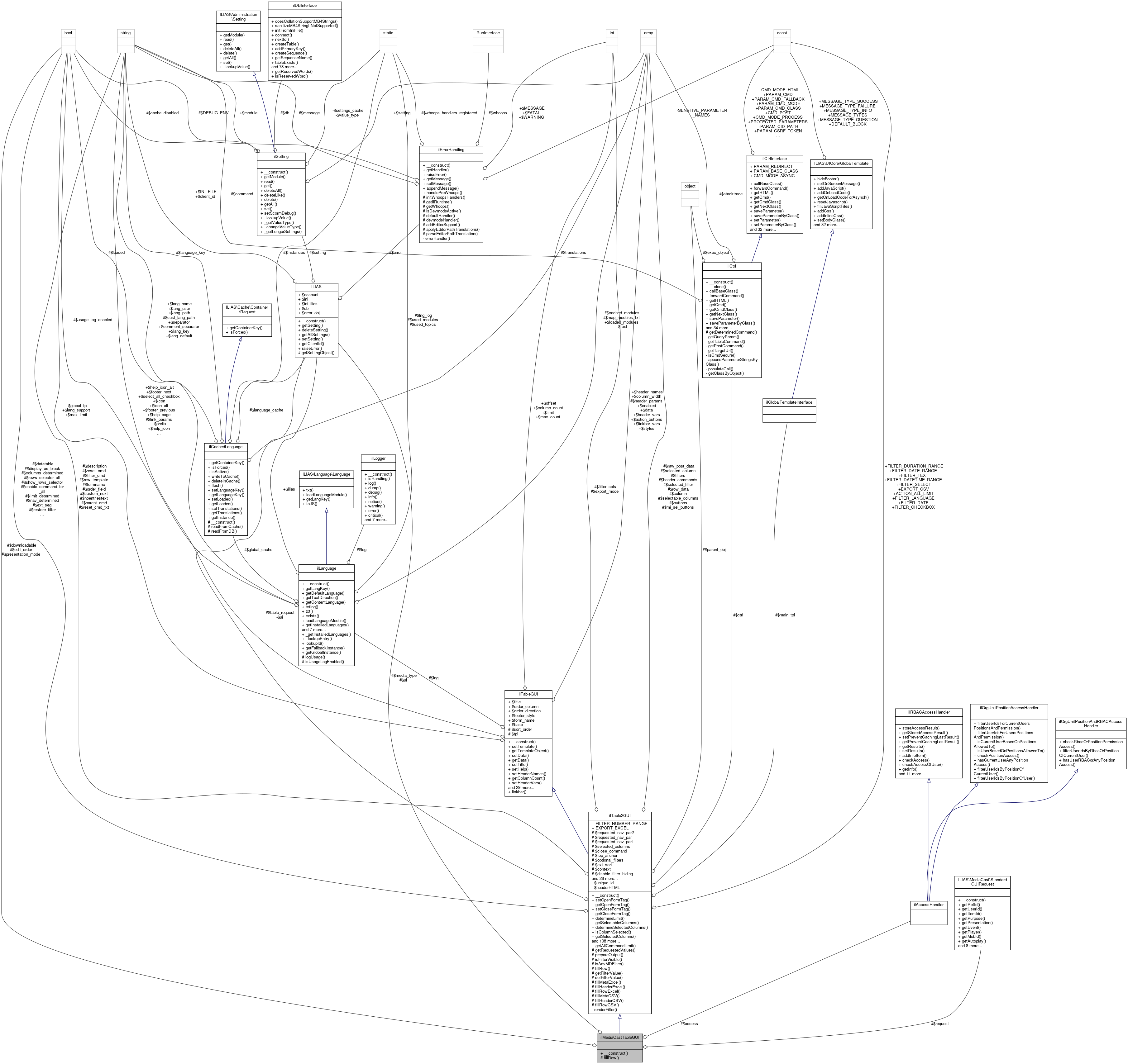 Collaboration graph