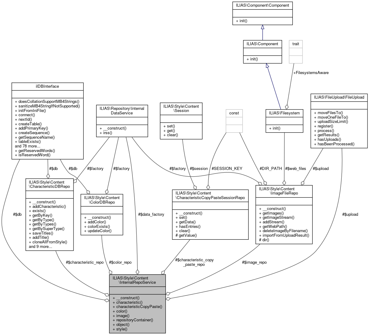 Collaboration graph