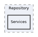 components/ILIAS/MetaData/classes/Repository/Services