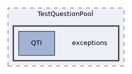 components/ILIAS/TestQuestionPool/exceptions