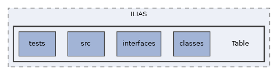 components/ILIAS/Table