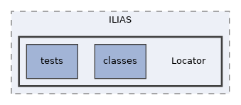 components/ILIAS/Locator