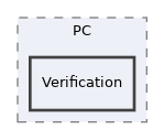 components/ILIAS/COPage/PC/Verification