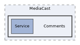 components/ILIAS/MediaCast/Comments