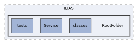 components/ILIAS/RootFolder