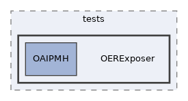 components/ILIAS/MetaData/tests/OERExposer