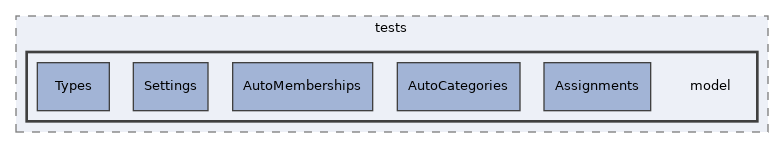 components/ILIAS/StudyProgramme/tests/model