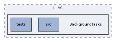 components/ILIAS/BackgroundTasks