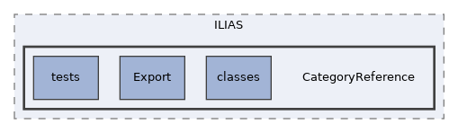 components/ILIAS/CategoryReference