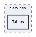 components/ILIAS/MetaData/classes/Editor/Full/Services/Tables