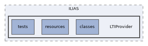 components/ILIAS/LTIProvider