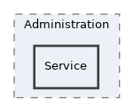 components/ILIAS/Repository/Administration/Service