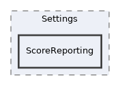 components/ILIAS/Test/src/Settings/ScoreReporting