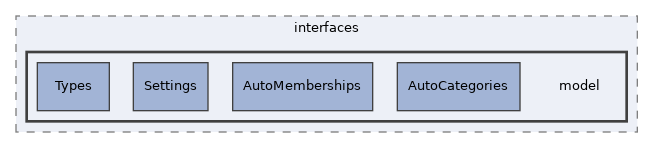 components/ILIAS/StudyProgramme/classes/interfaces/model