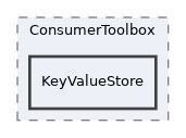components/ILIAS/LegalDocuments/classes/ConsumerToolbox/KeyValueStore