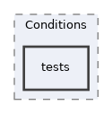 components/ILIAS/Conditions/tests