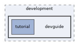 docs/development/devguide