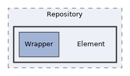 components/ILIAS/Poll/classes/Image/Repository/Element