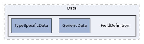 components/ILIAS/AdvancedMetaData/tests/Data/FieldDefinition