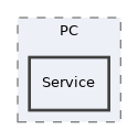 components/ILIAS/COPage/PC/Service
