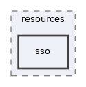 components/ILIAS/Init/resources/sso