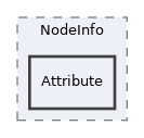 components/ILIAS/Export/classes/ImportHandler/Parser/NodeInfo/Attribute