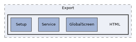 components/ILIAS/Export/HTML