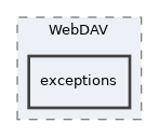 components/ILIAS/WebDAV/exceptions