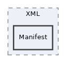 components/ILIAS/Export/classes/ImportHandler/I/File/XML/Manifest