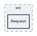components/ILIAS/StaticURL/src/Request
