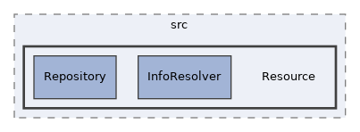 components/ILIAS/ResourceStorage/src/Resource