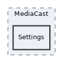 components/ILIAS/MediaCast/Settings
