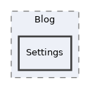 components/ILIAS/Blog/Settings