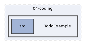 docs/development/devguide/tutorial/04-coding/TodoExample