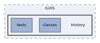 components/ILIAS/History