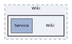 components/ILIAS/Wiki/Wiki
