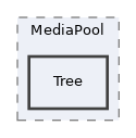 components/ILIAS/MediaPool/Tree