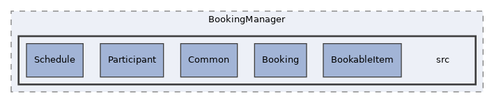 components/ILIAS/BookingManager/src