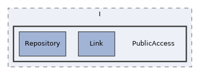 components/ILIAS/Export/classes/ExportHandler/I/PublicAccess
