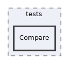 components/ILIAS/COPage/tests/Compare