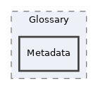 components/ILIAS/Glossary/Metadata