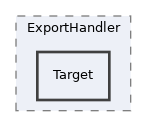 components/ILIAS/Export/tests/ExportHandler/Target