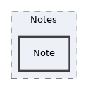 components/ILIAS/Notes/Note