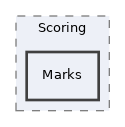 components/ILIAS/Test/tests/Scoring/Marks